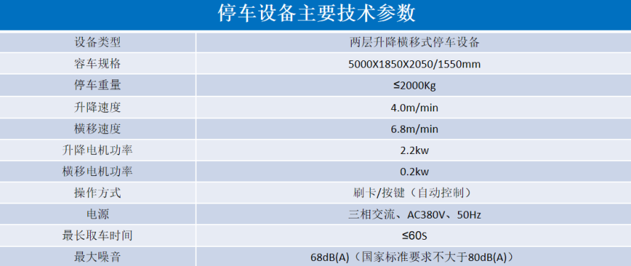 2、2層升降橫移設(shè)備參數(shù)表.png