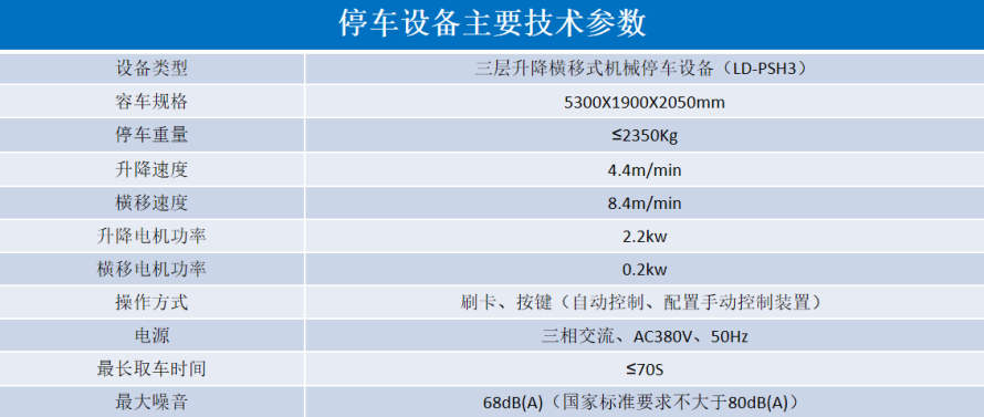 2、3層升降橫移設(shè)備參數(shù)表.png