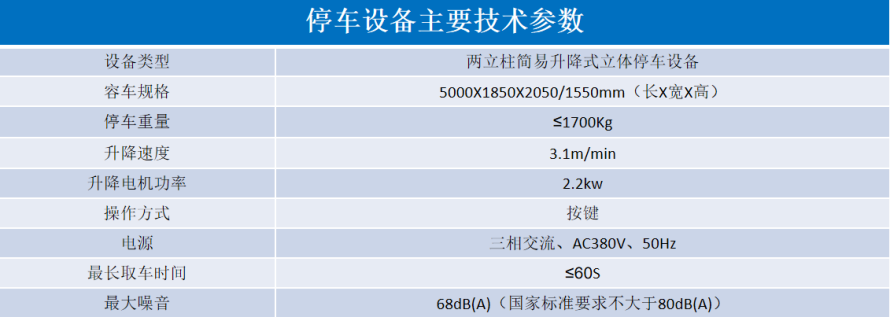 2、地面簡易升降式設備參數(shù)表.png