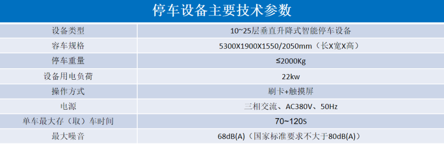 2、垂直升降立體停車設(shè)備參數(shù)表.png