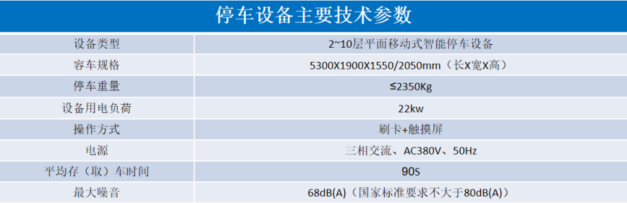 2、平面移動(dòng)類立體停車設(shè)備參數(shù)表.png